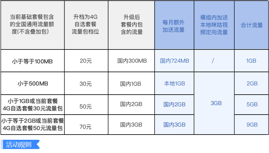 哪里可以购买流量包套餐便宜