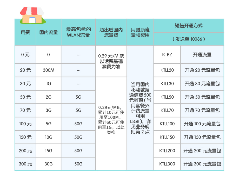 移动网资费究竟如何计算？