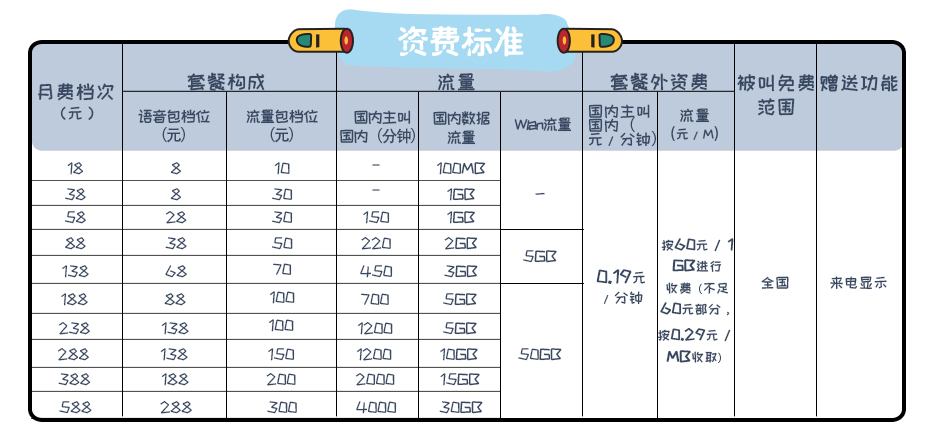 流量套餐赠送区内WLAN上网套餐包怎么用啊