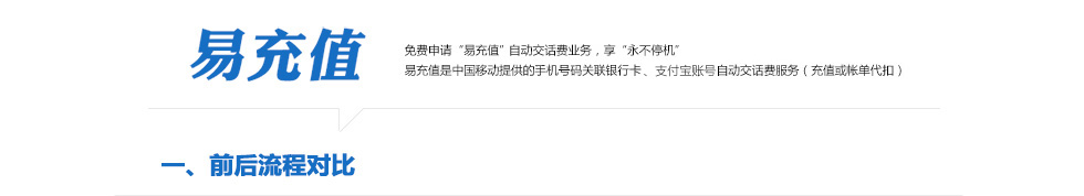 易充值