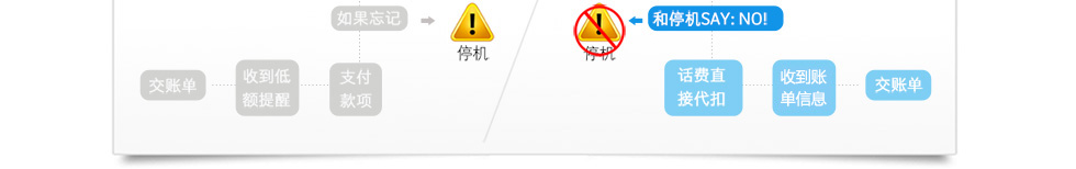 易充值