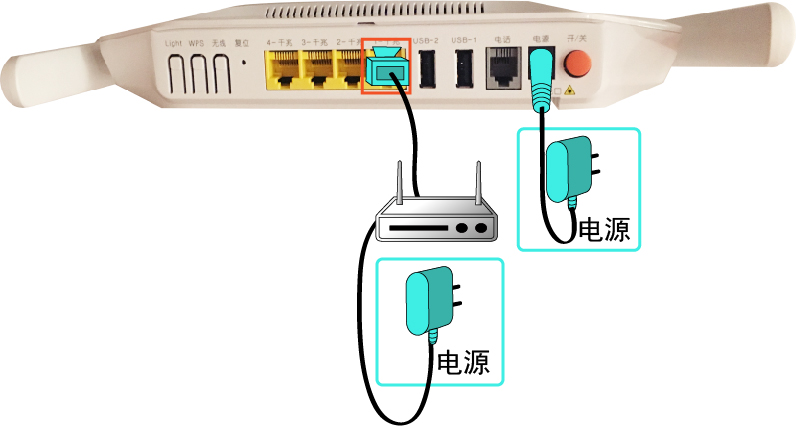 如何连接路由器