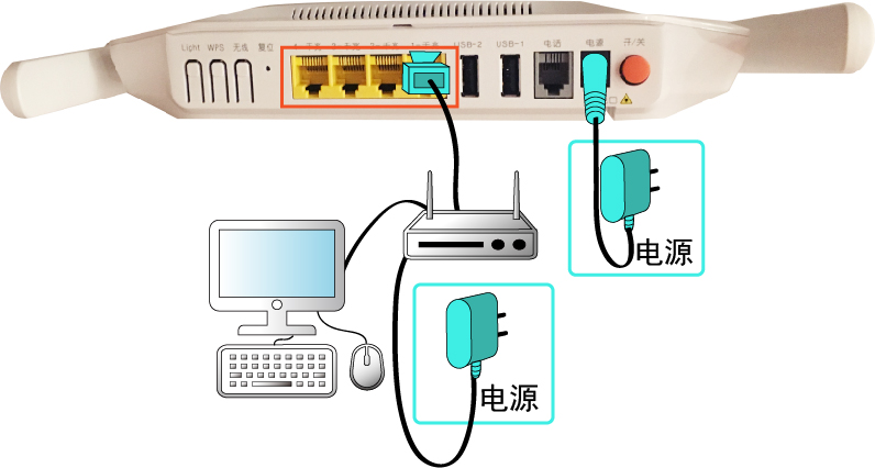 指示灯看故障