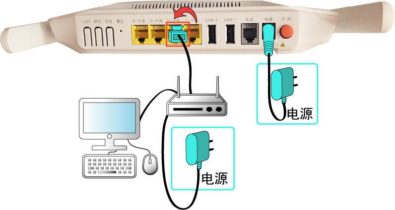 指示灯看故障