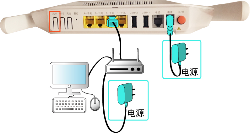 指示灯看故障