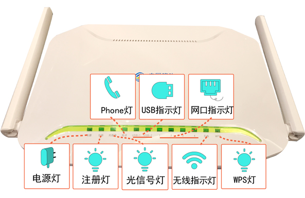 指示灯介绍