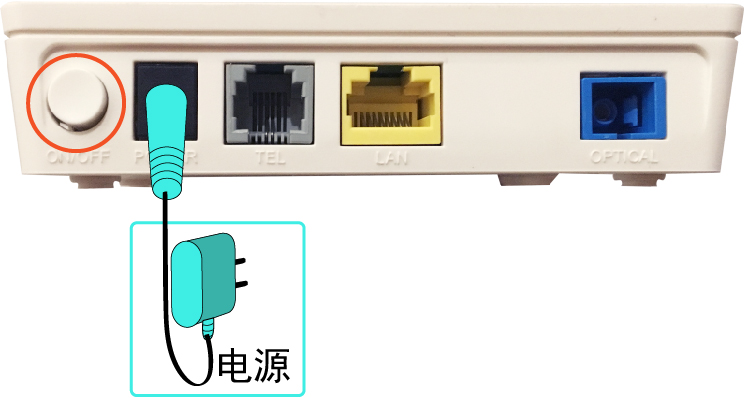 如何连接光猫