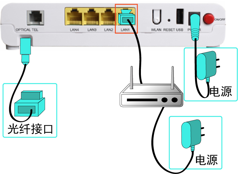 如何连接路由器