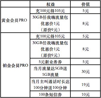 累计节省规则.png
